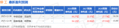 中邮证券：给予柳工买入评级