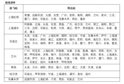 携宠出行需求增长 春秋航空春运“