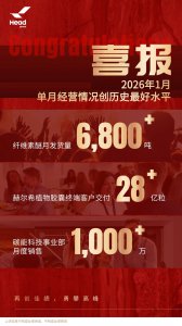 开门红再启新篇，赫达集团迈向全球高质量发展