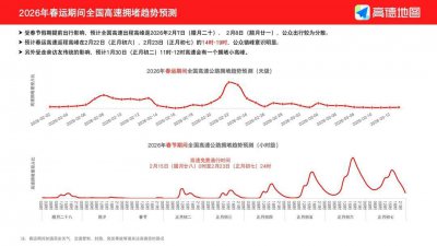 2026春运出行预测：携宠返乡成新趋势，古城年味