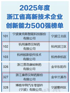 康恩贝股份、杭州康恩贝荣登“2025年度浙江省高