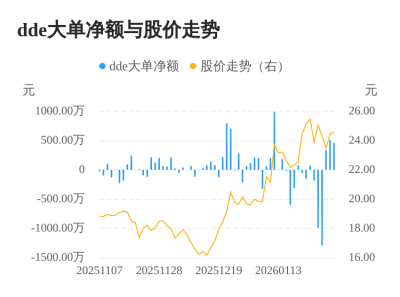 朗进科技主力资金持续净流入，3日