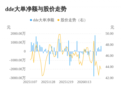 通灵股份主力资金持续净流入，3日共净流入132