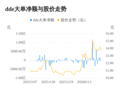 华凯易佰主力资金持续净流入，3日共净流入316