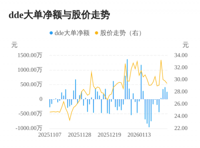 富吉瑞主力资金持续净流入，3日共