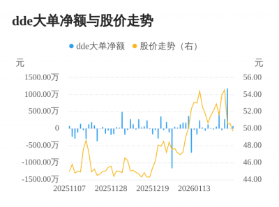 鸿铭股份主力资金持续净流入，3日
