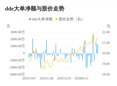 克来机电主力资金持续净流入，3日
