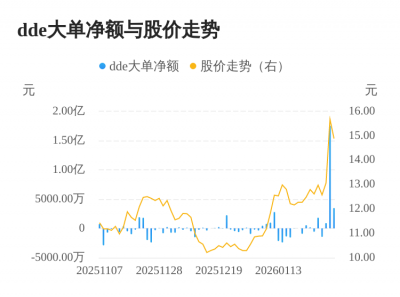 电声股份主力资金持续净流入，3日