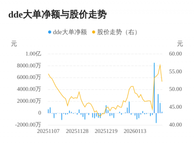 澄天伟业主力资金持续净流入，3日