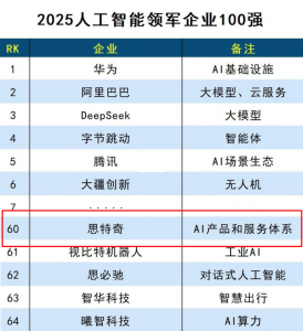 荣登双榜！思特奇入选2025年度人工智能领军企业