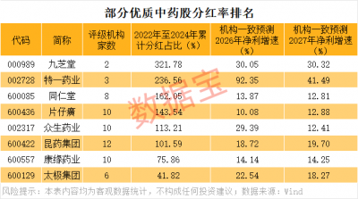 中药板块有望触底回升,低位优质潜力股揭秘