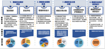 再树金融数据安全标杆 奇安信中标