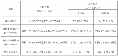 锦龙股份两百万年薪副董事长辞职