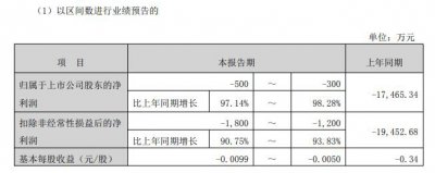 光正眼科2025年预亏300万元至500万元