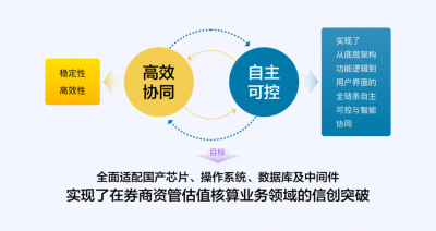 赢时胜首家券商资管客户案例落地