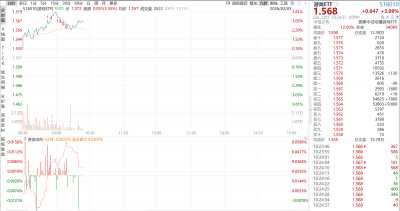 AI应用强势赋能，游戏板块开启大反弹！
