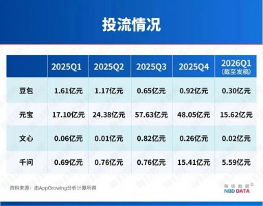 红包大战，不适合AI的“竞技场”