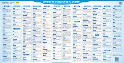 安博通强势入选中国信通院《数字安全护航技术