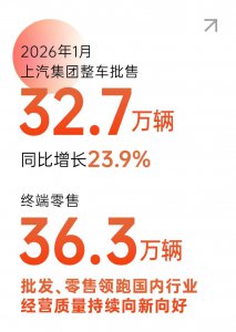 上汽集团1月销量优异