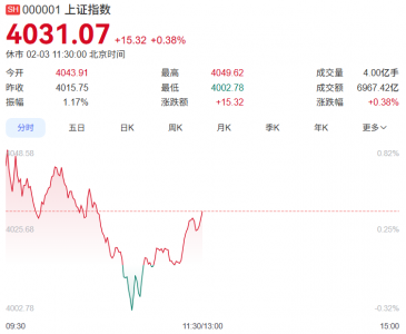 “寒王”，突然跳水！