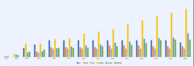 AI算力带火高端玻纤！国产电子布迎来黄金发展期