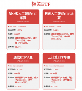 AI大厂资本开支指引超预期，同指数规模最大通信