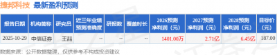 华鑫证券:给予捷邦科技买入评级