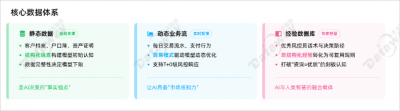 垂直知识智能AIKC：金融智能服务的