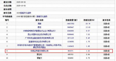 禾信仪器预亏后收监管工作函 去年三季末华泰证