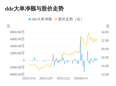 翰博高新主力资金持续净流入，3日