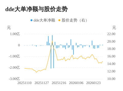 骏亚科技主力资金持续净流入，3日共净流入118