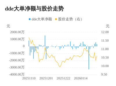 聚合顺主力资金持续净流入，3日共
