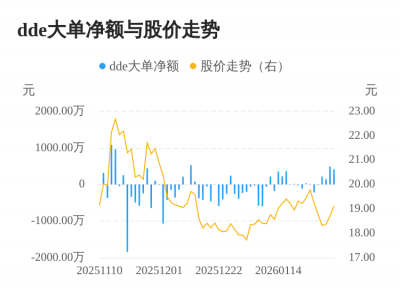 赛分科技主力资金持续净流入，3日