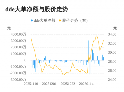 沪宁股份主力资金持续净流入，3日