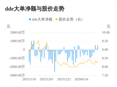 节能国祯主力资金持续净流入，3日共净流入124
