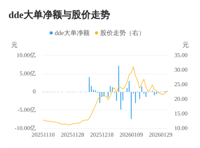 华菱线缆主力资金持续净流入，3日共净流入632