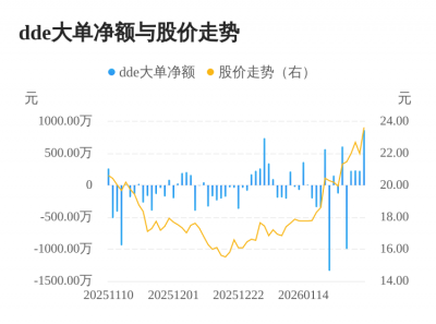 中兰环保主力资金持续净流入，3日共净流入132