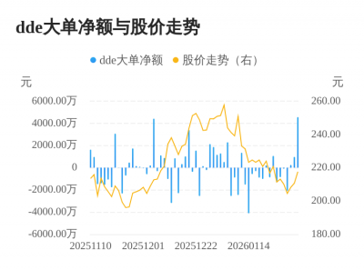 涛涛车业主力资金持续净流入，3日