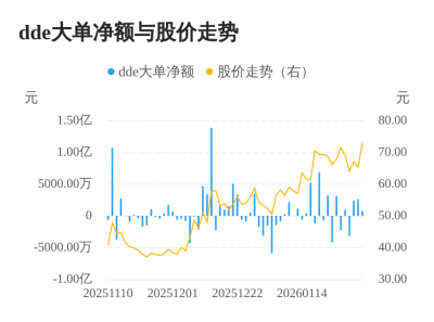 博盈特焊主力资金持续净流入，3日