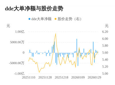 鹏翎股份主力资金持续净流入，3日共净流入266