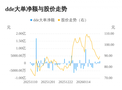 恒工精密主力资金持续净流入，3日