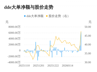 凯旺科技主力资金持续净流入，3日