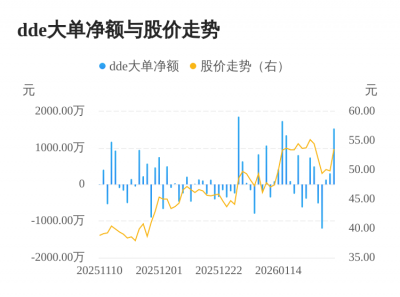 信凯科技主力资金持续净流入，3日