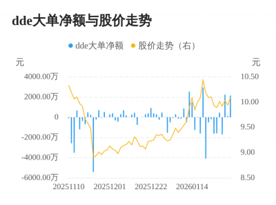 明星电力主力资金持续净流入，3日共净流入454