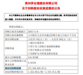 贵州茅台:截至 2026 年1 月底,公司累计已回购金