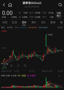 明日复牌！002462，北京市国资委拟