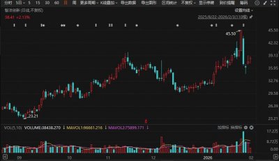 重大资产重组！688191，明起停牌！