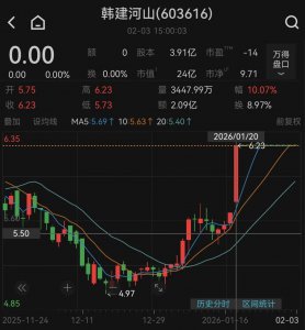 重组预案出炉！交易所火速问询