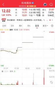 光纤概念活跃！603618，四连板