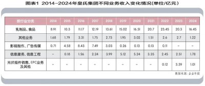 当乳企不再专注：“水牛奶第一股”皇氏集团的